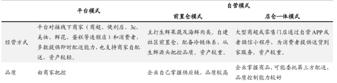 O2O本地生活服务平台发展历史