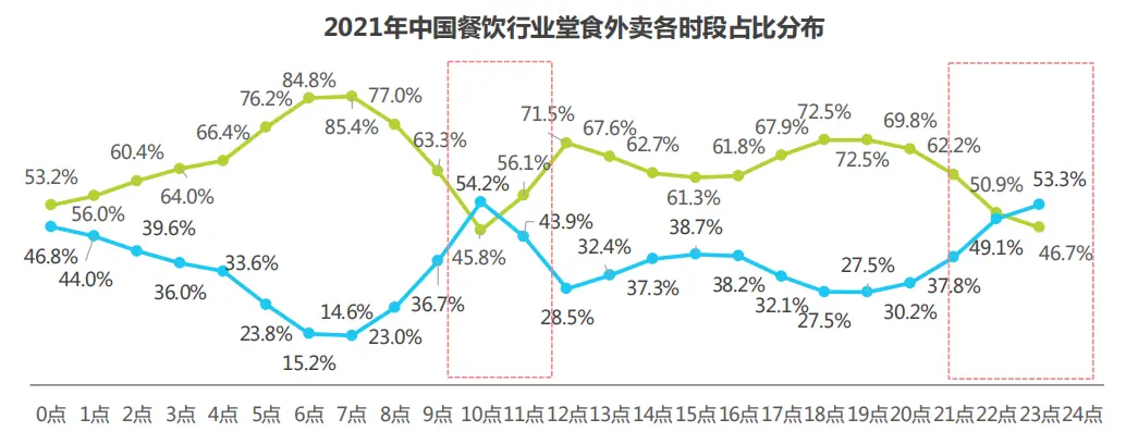 O2O本地生活服务平台发展历史