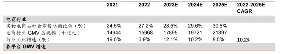 O2O本地生活服务平台发展历史