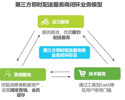 O2O本地生活服务平台发展历史