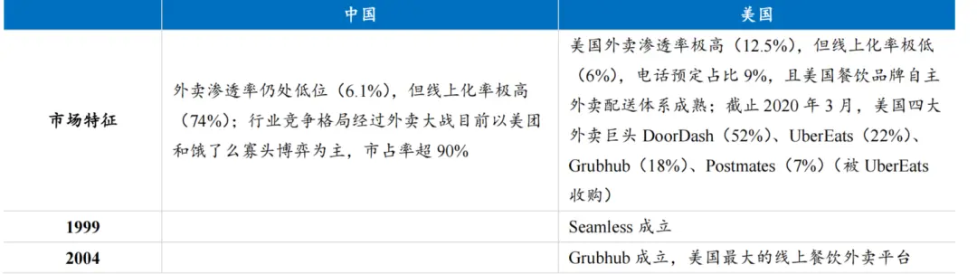 O2O本地生活服务平台发展历史