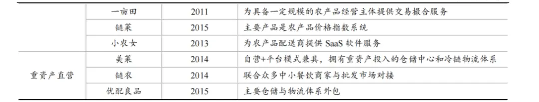 1.6 O2O本地生活服务领域的机会