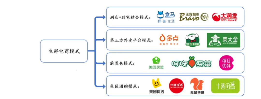 1.6 O2O本地生活服务领域的机会