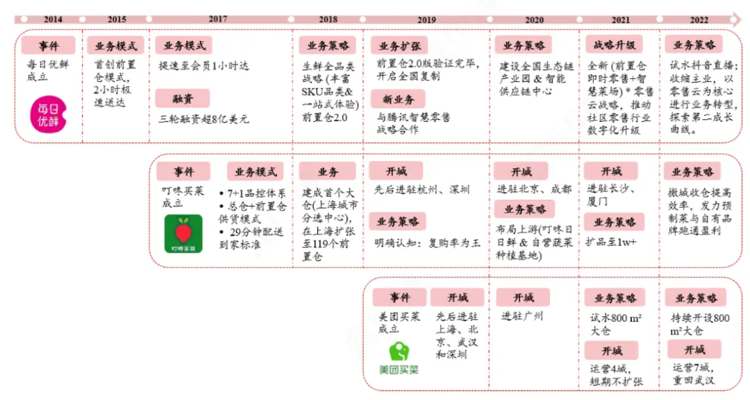 1.6 O2O本地生活服务领域的机会