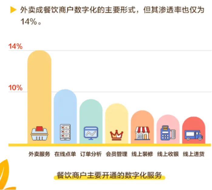 1.6 O2O本地生活服务领域的机会