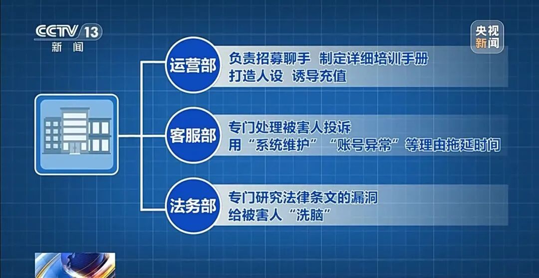 40多款交友APP专盯中老年单身男性，涉案3.6亿！央视曝光！