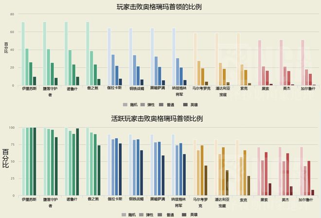 魔兽怀旧服：大灾变和熊猫人全方位对比，跳过85级究竟是对是错？