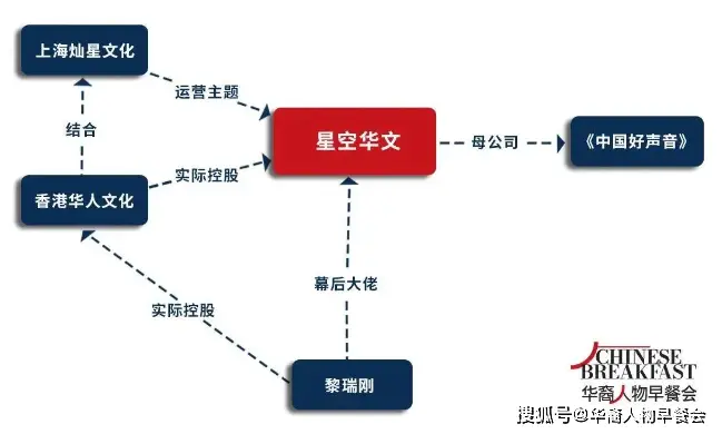 李玟《中国好声音》事件终极版，一场资本权利场之战开始了吗？