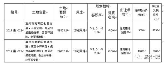 9月嘉兴将出让5宗地块！再现5·22土地狂欢？
