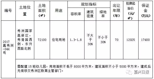 9月嘉兴将出让5宗地块！再现5·22土地狂欢？