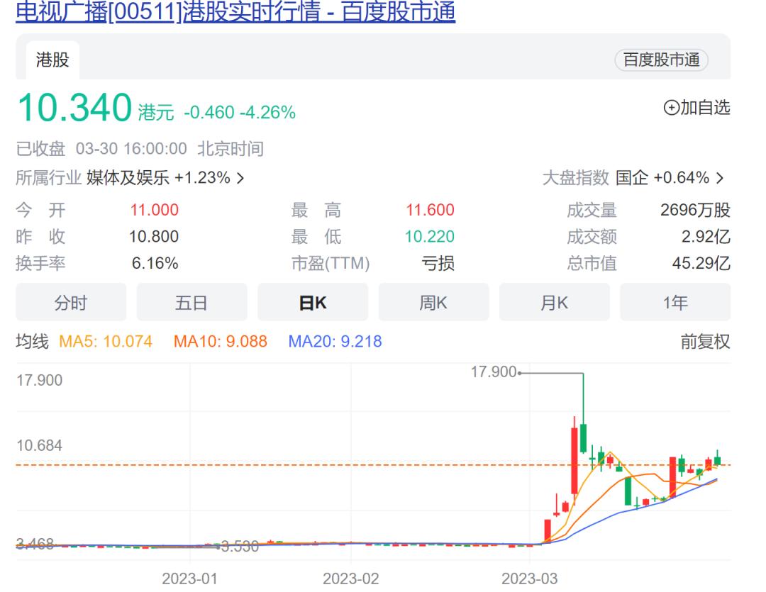TVB第二场直播来了！行政总裁否认“食老本”