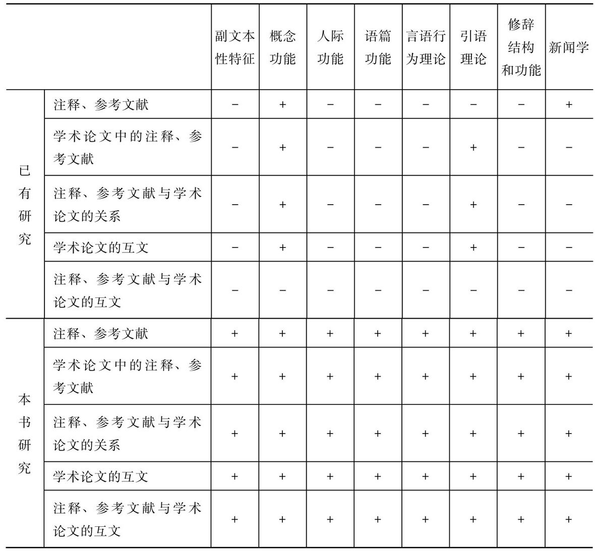 注释、参考文献研究概述