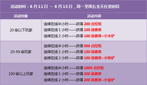 QQ飞车官方在线客服