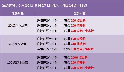 QQ飞车官方在线客服