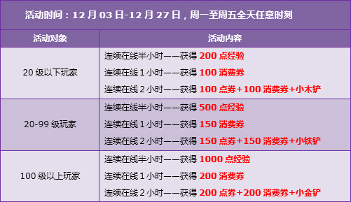 突破200万同时在线竞速网游王者