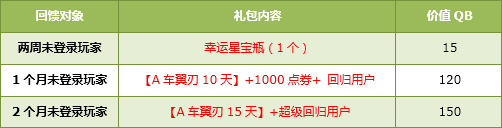 突破200万同时在线竞速网游王者