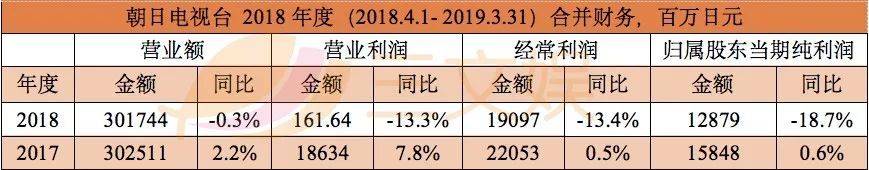 日本五大电视台动画业绩PK：《哆啦A梦》《火影》等老IP依然吃香？