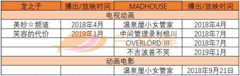 日本五大电视台动画业绩PK：《哆啦A梦》《火影》等老IP依然吃香？