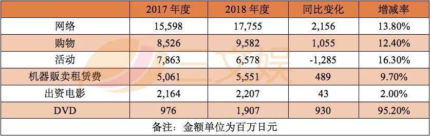日本五大电视台动画业绩PK：《哆啦A梦》《火影》等老IP依然吃香？