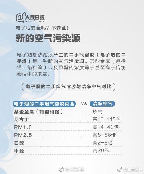 9问电子烟:有多暴利?谁来监管?会否全面禁售?