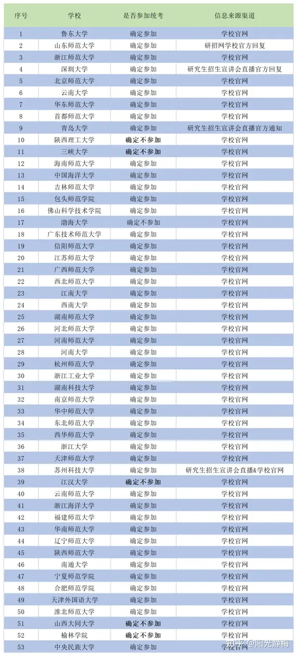 准备2025考研教育专硕，请问333教育综合统考科目应该怎么准备？
