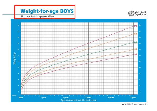 生长曲线全解析，家长必备