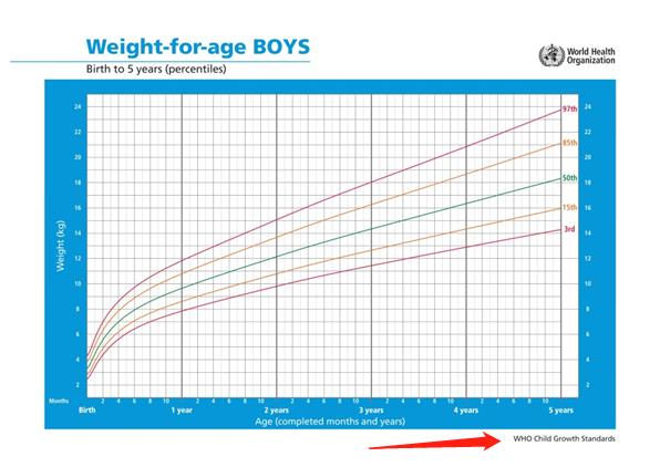 生长曲线全解析，家长必备