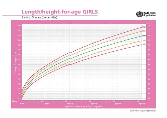 生长曲线全解析，家长必备