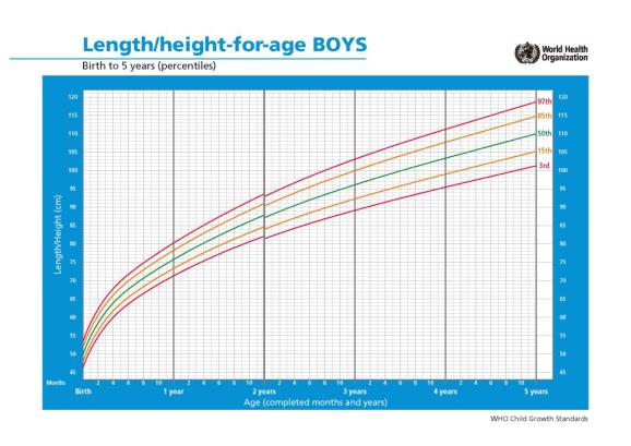 生长曲线全解析，家长必备