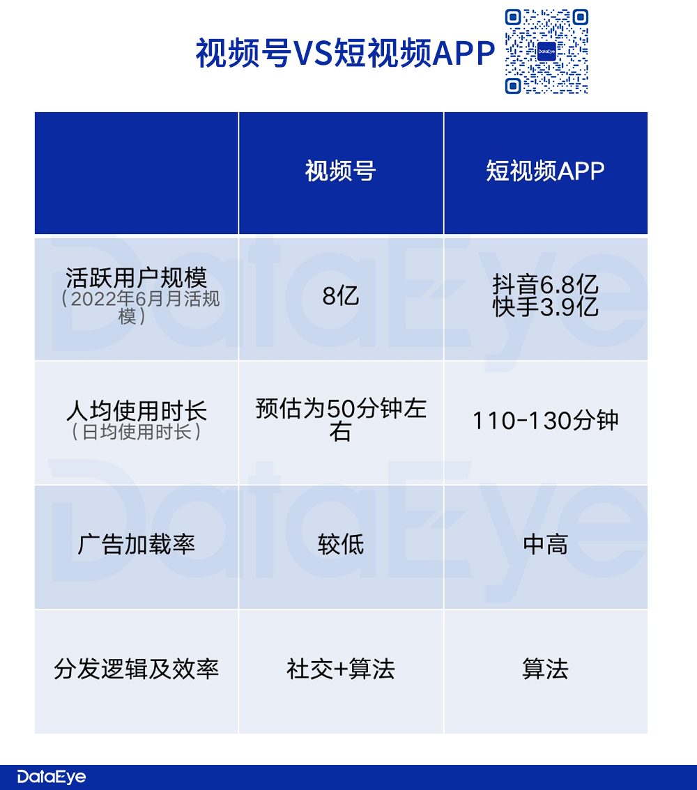 视频号全量开放信息流广告，如何影响游戏行业?