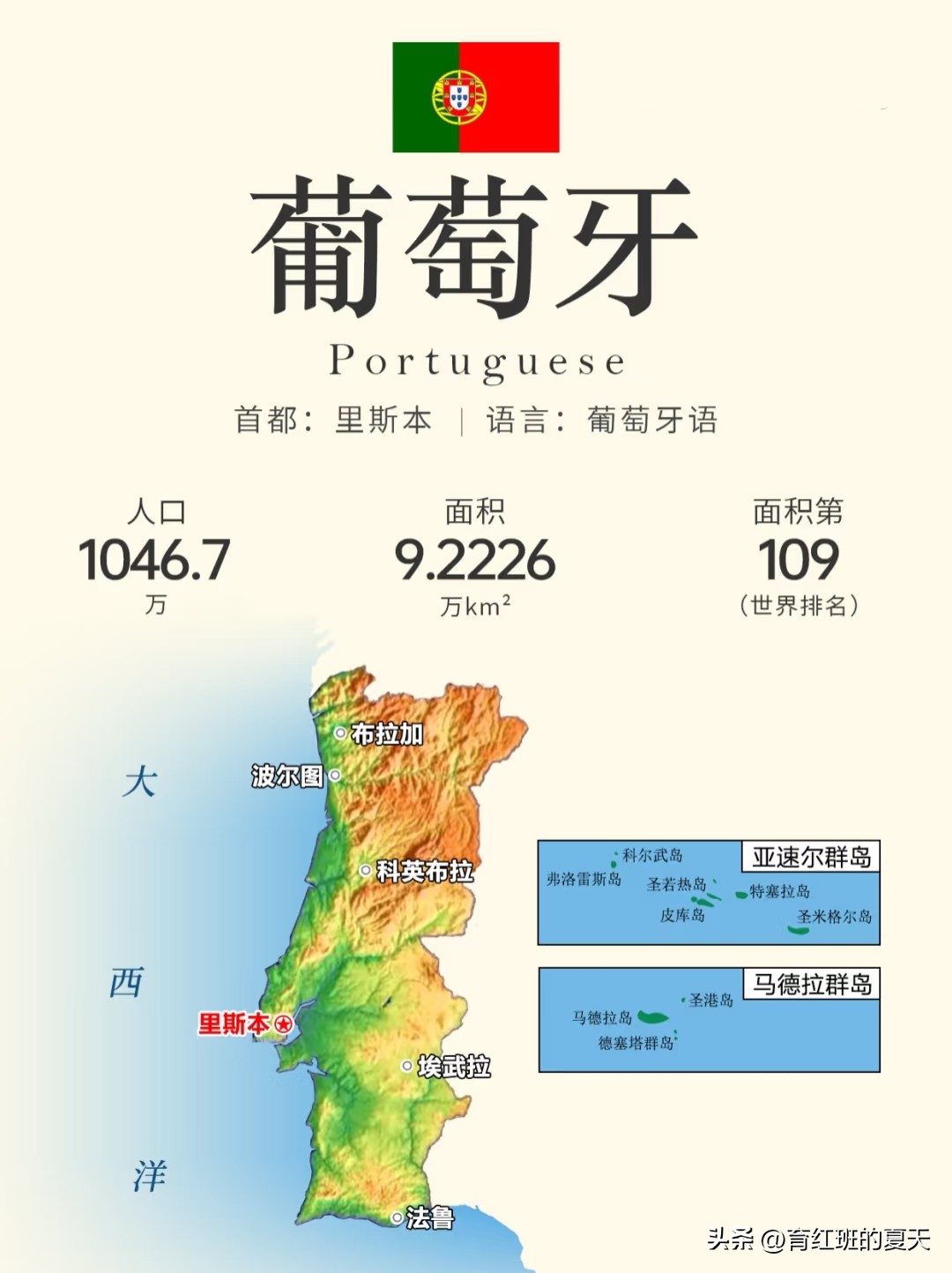 1、东帝汶(亚洲)