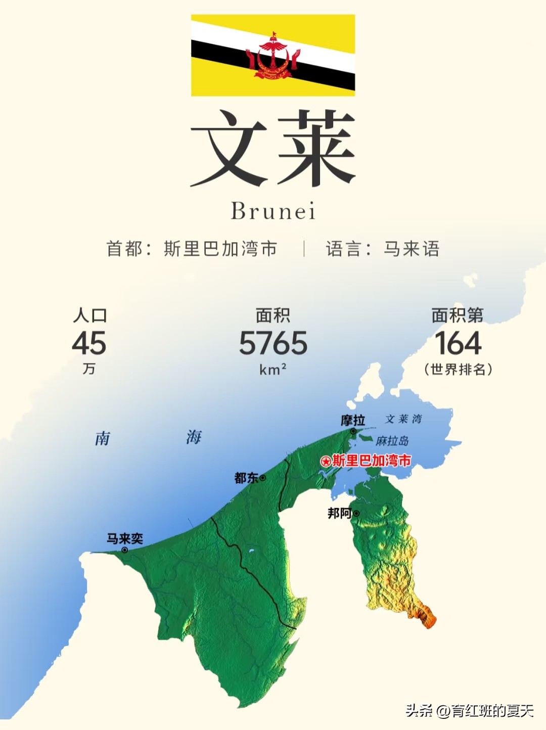 1、东帝汶(亚洲)