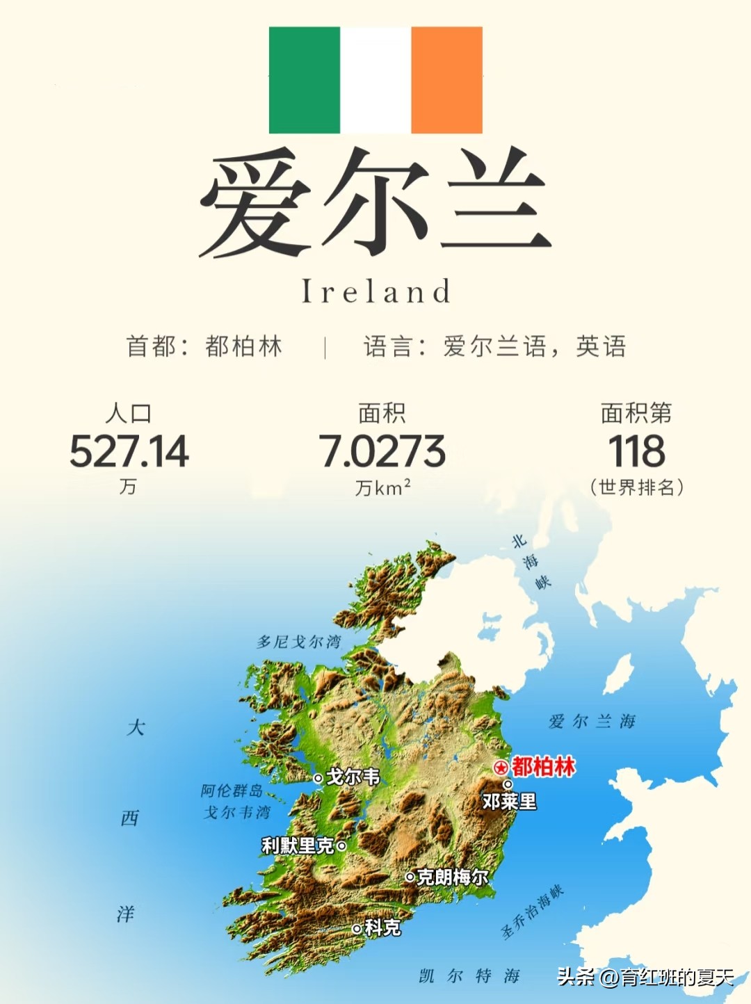 1、东帝汶(亚洲)