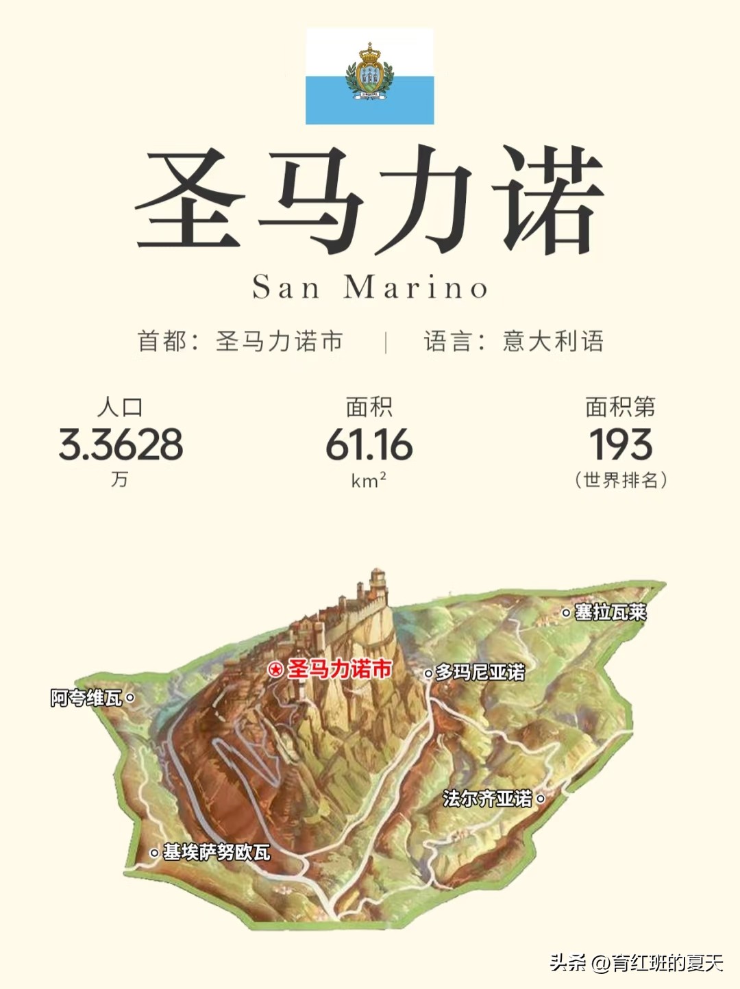 1、东帝汶(亚洲)