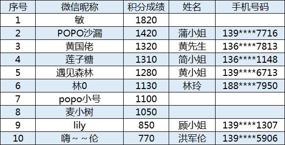 来领奖啦！他们都是里水安全大富翁、密室逃脱智叻星！