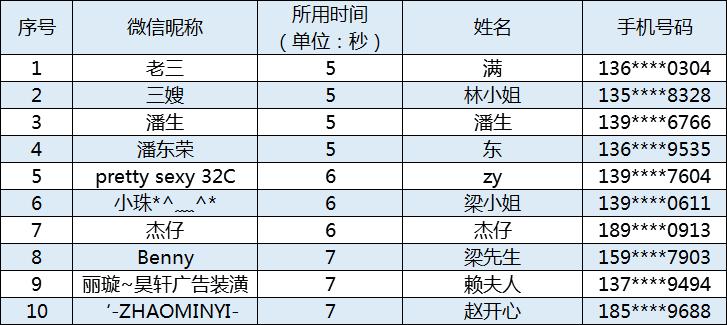 来领奖啦！他们都是里水安全大富翁、密室逃脱智叻星！