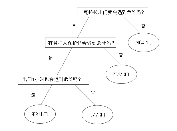 《海蒂与爷爷》:总害怕坏事会发生？“双轨道思维”助你打破怪圈