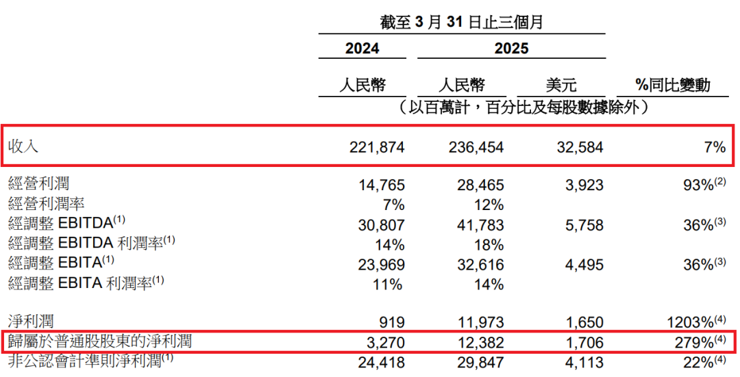 阿里鱼等IP衍生收入14.33亿，腾讯IP“谷子”GMV达2亿，内容平台都开始发力衍生品？