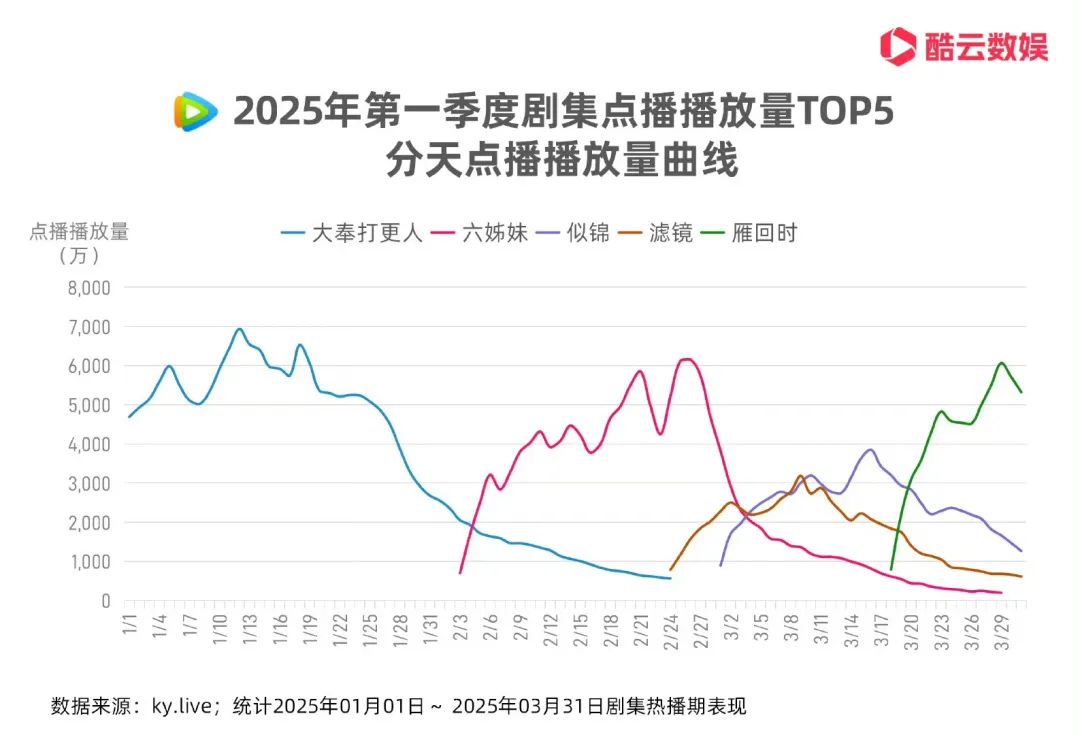 阿里鱼等IP衍生收入14.33亿，腾讯IP“谷子”GMV达2亿，内容平台都开始发力衍生品？