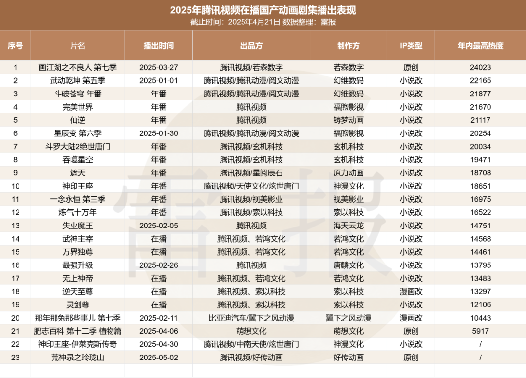 阿里鱼等IP衍生收入14.33亿，腾讯IP“谷子”GMV达2亿，内容平台都开始发力衍生品？