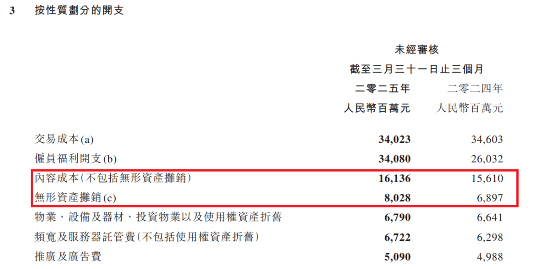 阿里鱼等IP衍生收入14.33亿，腾讯IP“谷子”GMV达2亿，内容平台都开始发力衍生品？