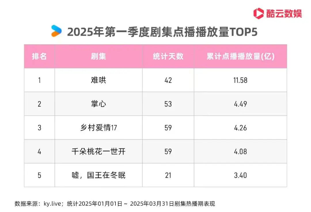 阿里鱼等IP衍生收入14.33亿，腾讯IP“谷子”GMV达2亿，内容平台都开始发力衍生品？