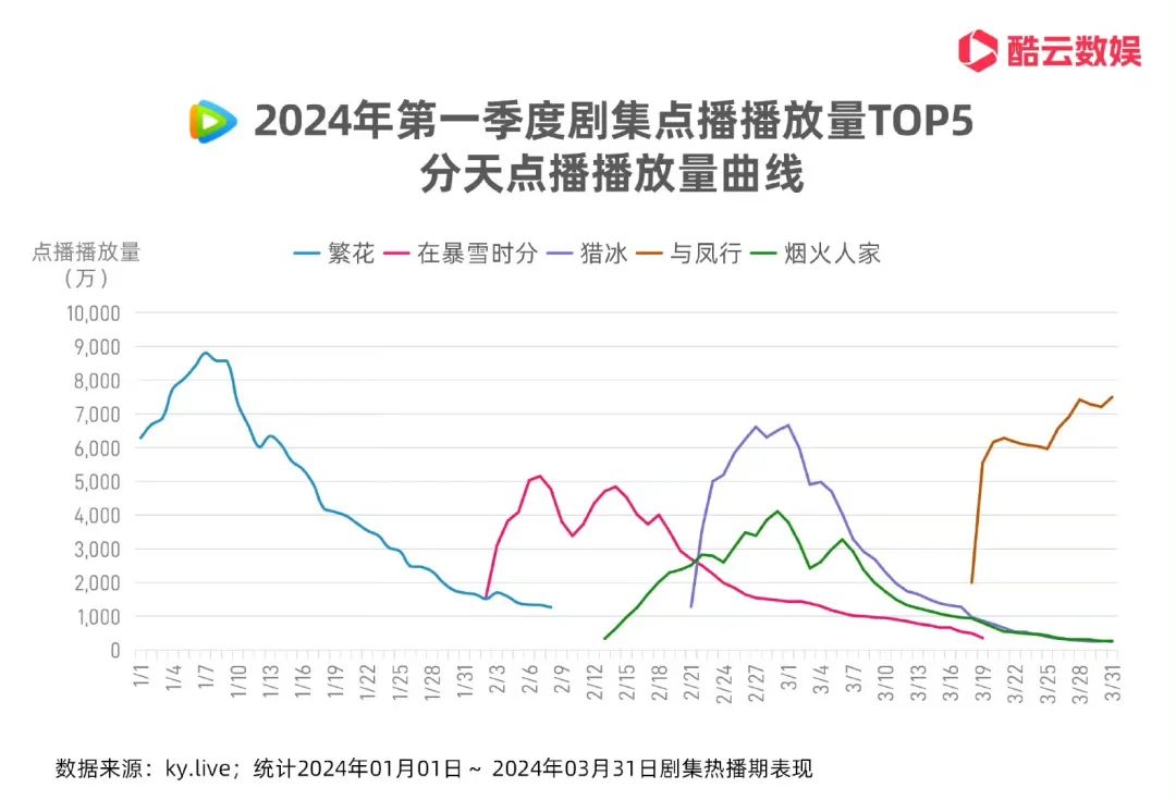 阿里鱼等IP衍生收入14.33亿，腾讯IP“谷子”GMV达2亿，内容平台都开始发力衍生品？