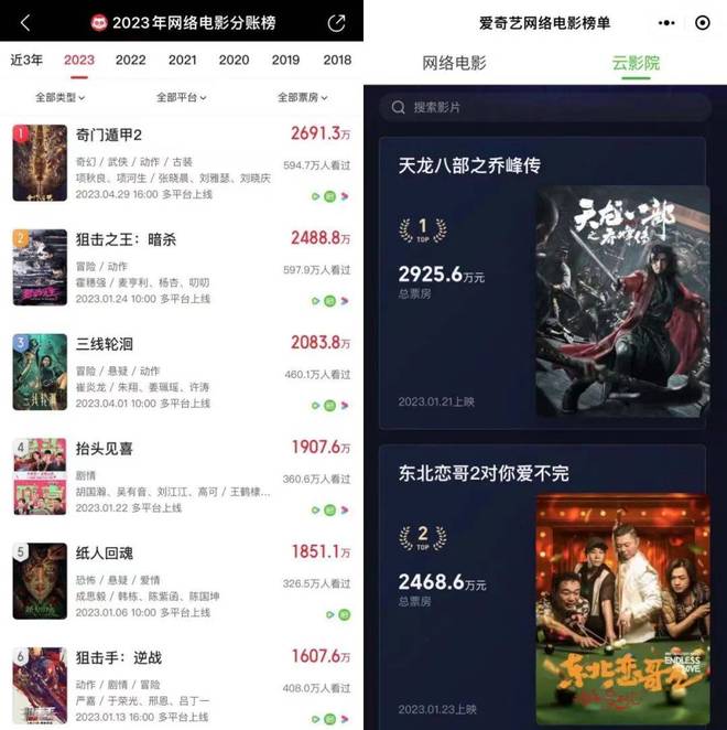 半年3部2000万+，最会拍系列IP的其实是网络电影