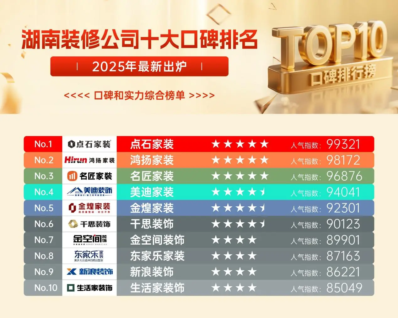 2025最新湖南省十大装修公司口碑排行榜