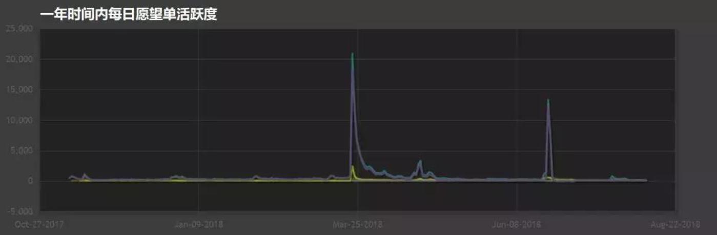 记下这套Steam“公式”，你也可能复制《太吾》《家长》式爆发