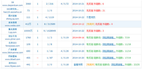 SEO教你如何挑选外链平台，如何进行友情外链交换！