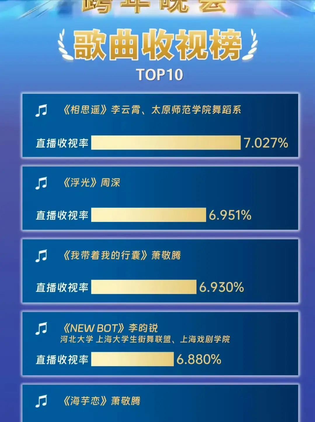 权威数据出炉!央视碾压四大卫视,收视差距太悬殊