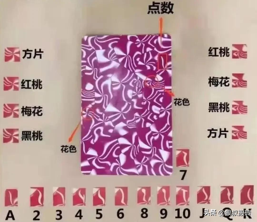 金花透视陷阱，踏踏实实不赌为赢！