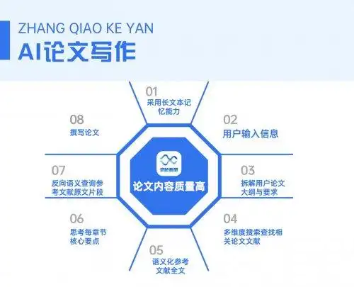 写论文的AI怎么选？实测12款写论文的AI软件深度测评，多个期刊论文AI生成工具效果对比